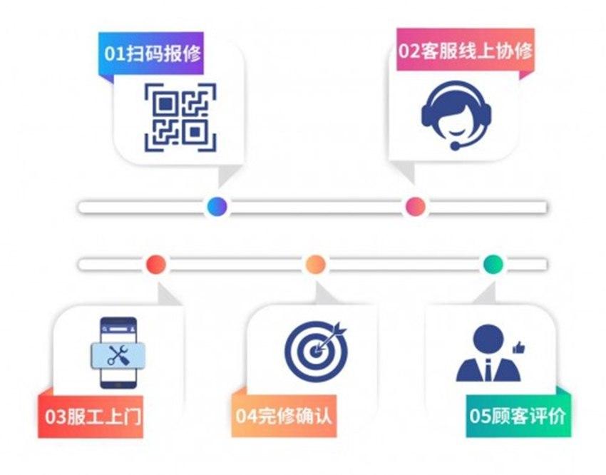 震旦集团启动智能办公新未来