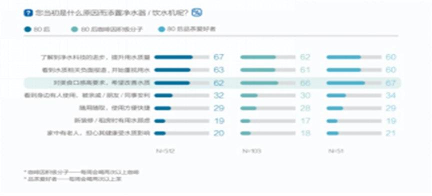 沁园发布首份《都市人群水健康素养现状》研究报告