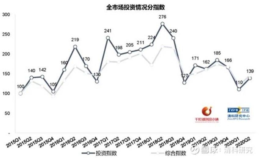 武汉弘芯抵押光刻机：芯片行业怎么了？