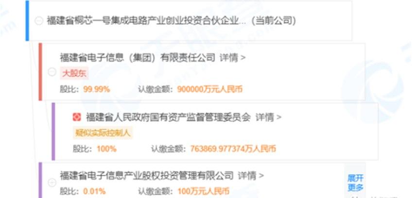 联电赔偿6000万美元与美国和解！福建晋华怎么办