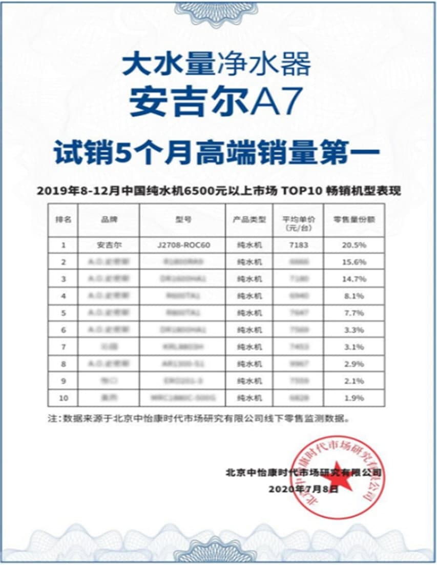 安吉尔提醒：怎样饮水才健康
