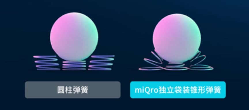 SIMBA床垫开启智能化家居新时代
