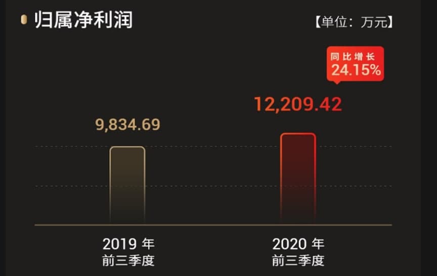 定制家居行业2020Q3橱柜派全面碾压衣柜派