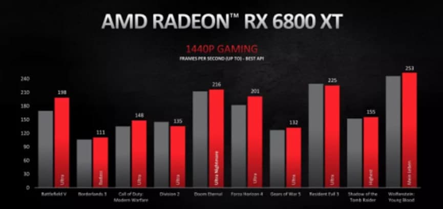 AMD高端显卡能成功挑战英伟达吗