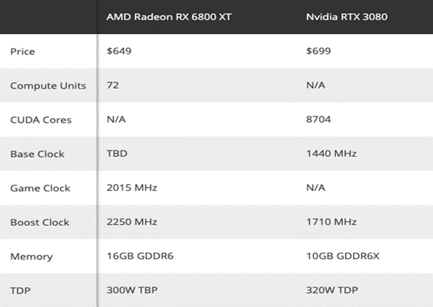 AMD高端显卡能成功挑战英伟达吗