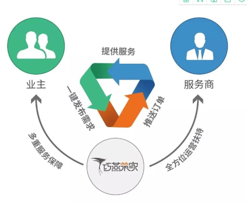 巧燕筑家宣布上线自主研发离线渲染技术 巧燕筑家宣布上线自主研发离线渲染技术