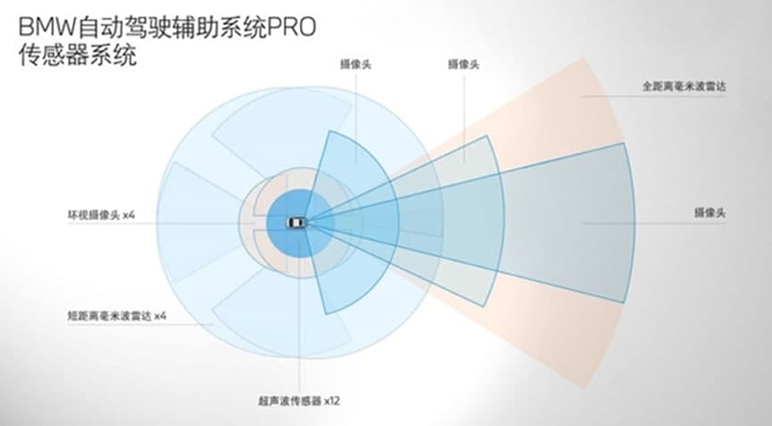 宝马展示辅助驾驶系统 插队加塞特别优化