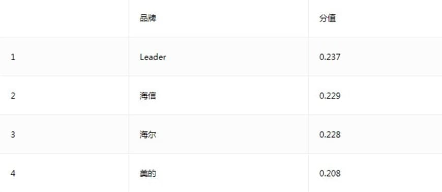 leader运动空调领先行业水平大获好评