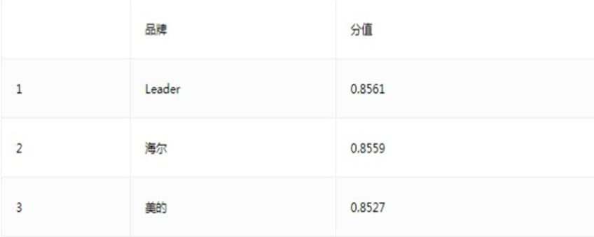 leader运动空调领先行业水平大获好评