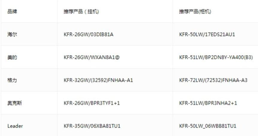 leader运动空调领先行业水平大获好评