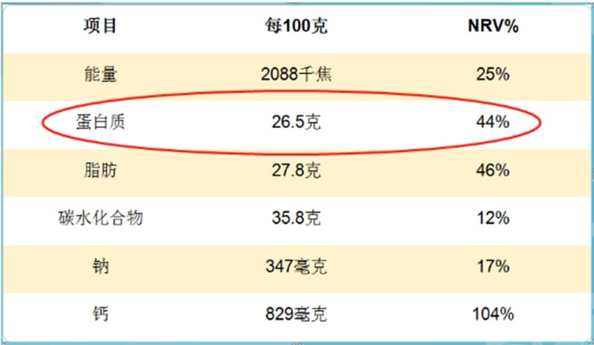 康奇维全脂羊乳粉的秘密是什么？