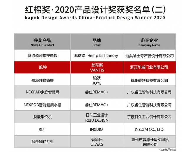 2020产品设计大奖红棉奖发布，梵蒂斯位列其中