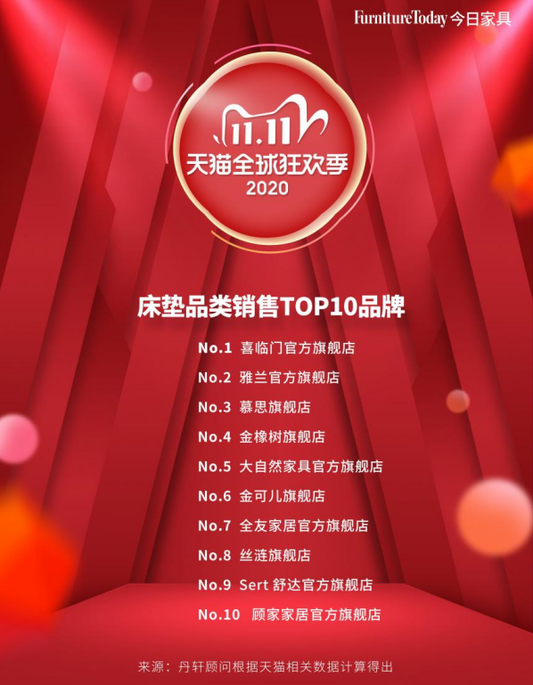 国潮喜临门：为床垫行业引“活水”
