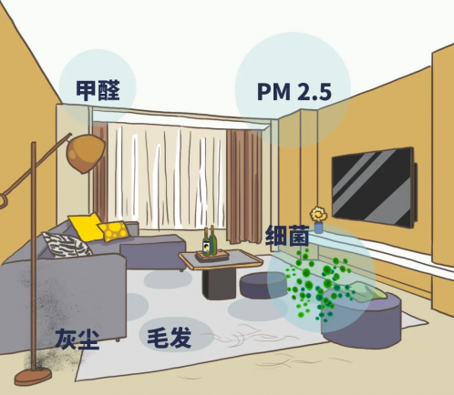 綠馳科技告訴你這幾步去甲醛至關重要! 綠馳科技告訴你這幾步去甲醛至關重要!