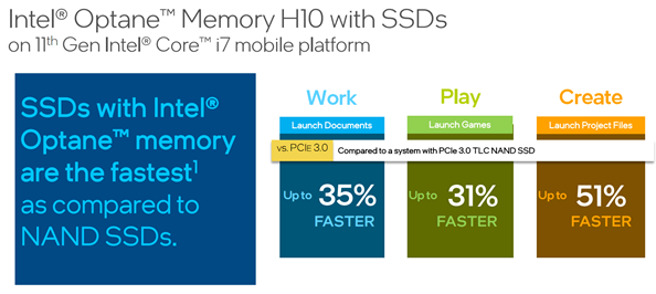 Intel发布傲腾H20打鸡血：轻松提速51％！