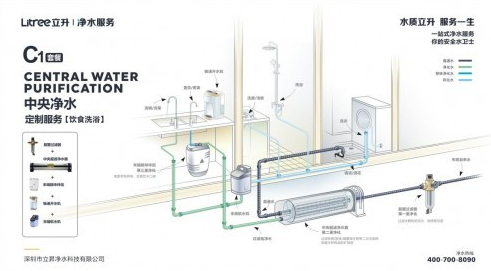 立升中央净水系统给你高品质的净水生活
