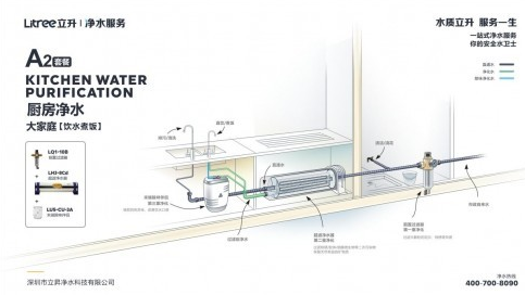 立升中央净水系统给你高品质的净水生活