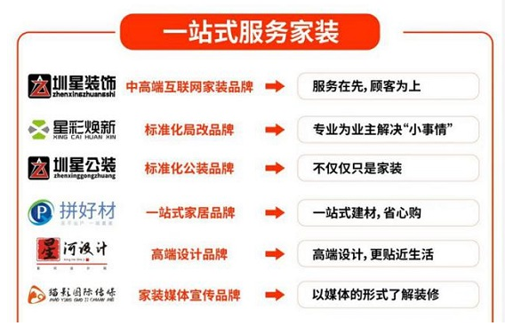 圳星装饰集团·龙岗分店全新升级盛大开业！
