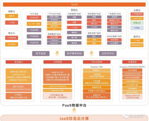 珍岛集团入选上海市服务型制造示范平台