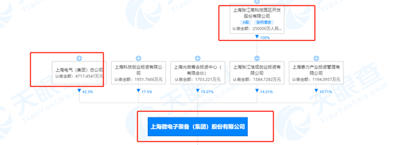上海电气喜提涨停后紧急澄清 不是第一次