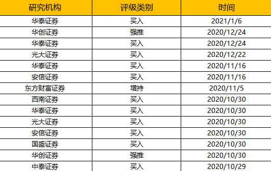 海尔智家、中国平安上榜2020年度最具投资价值品牌