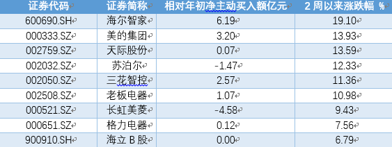 海尔智家、中国平安上榜2020年度最具投资价值品牌