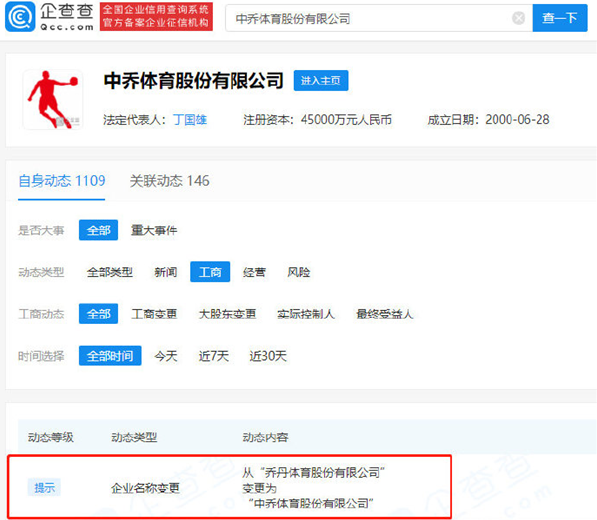 乔丹体育公司败诉更名：变为中乔体育股份有限公司