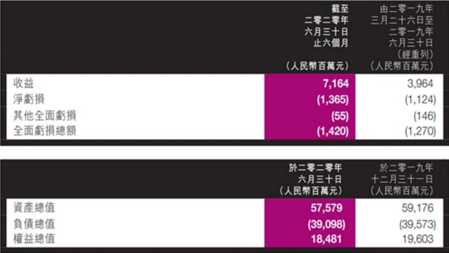 安踏披露2020年FILA品牌零售额实现双位数增长
