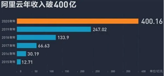 马云养大8000亿独角兽，培养出一个中国院士