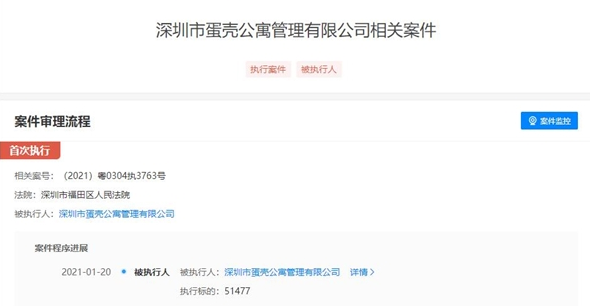 蛋壳公寓被列为被执行人：执行标的51477元