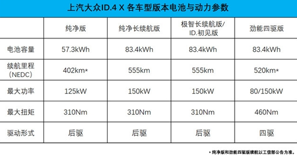 刘亦菲代言大众首款全新电动车ID.4 X开启预售！