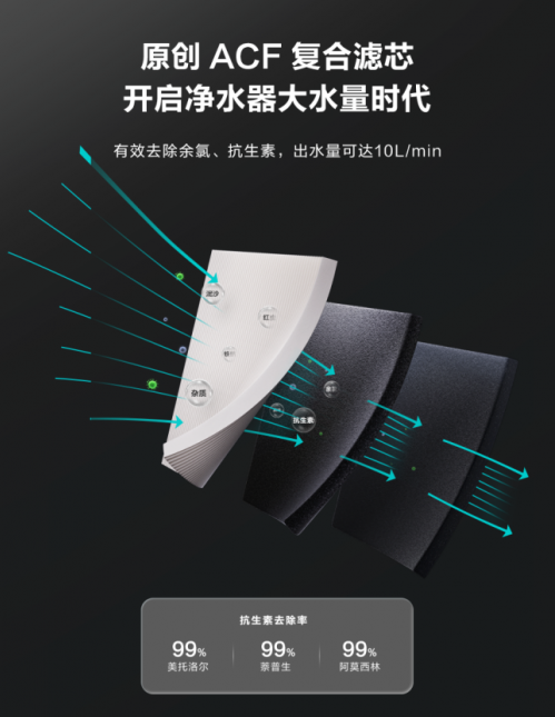 安吉尔携“黑科技”抢占市场新赛道