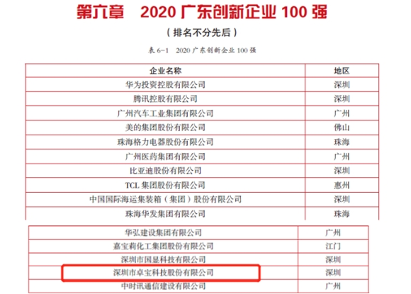 卓宝科技连续三年被评为广东省企业500强