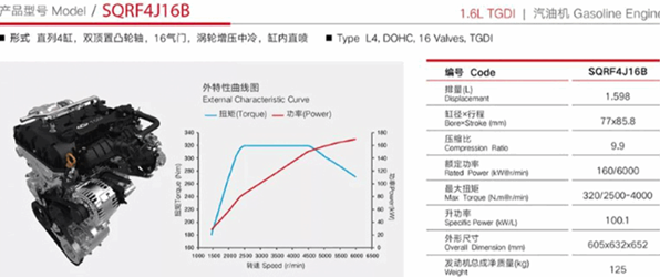奇瑞推出1.6T版本的高功率发动机，同排量鲜有对手
