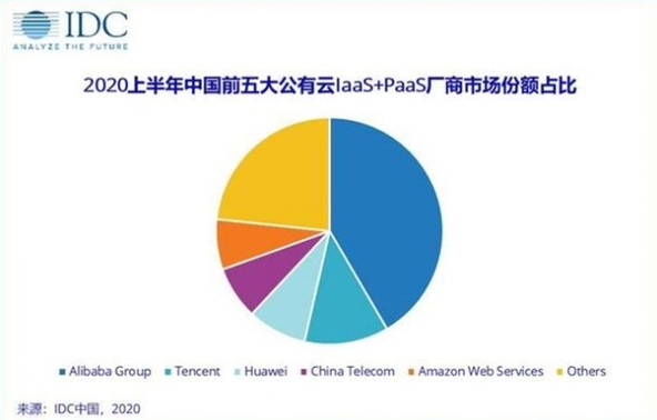 余承东兼任华为云总裁 能否再续终端辉煌
