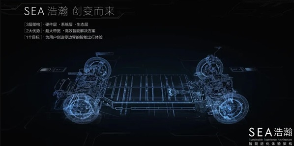 百度回应造车：公司正在组建中，进展顺利