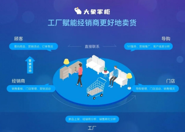 大象掌柜与华达利达成合作