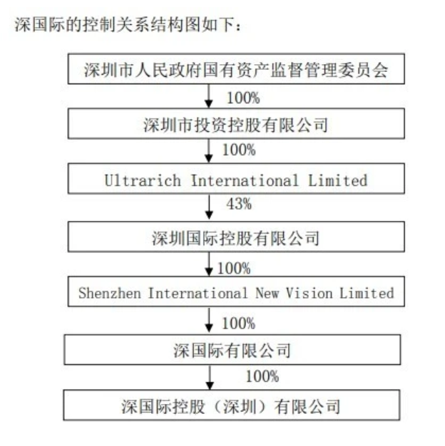 深圳国资148亿接盘苏宁易购