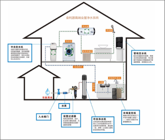 金利源展现“全时”净水技术