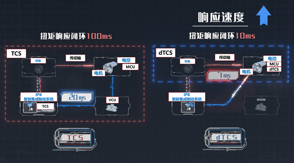 比亚迪携手博世dTCS系统实现全球首发