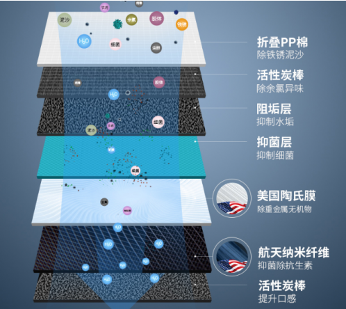 科乐泽净水器以品质铸就品牌口碑