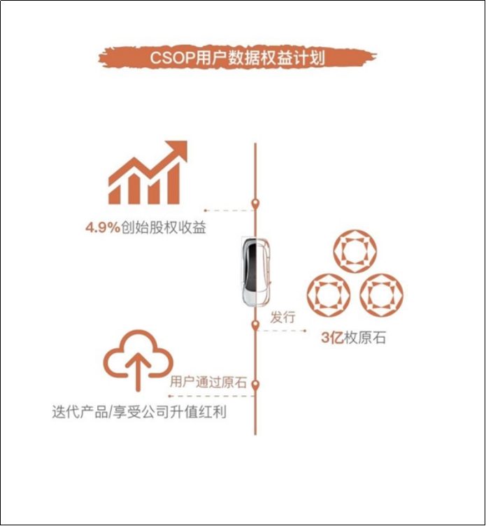 智己汽车公布用户数字资产“原石”两大开采方式