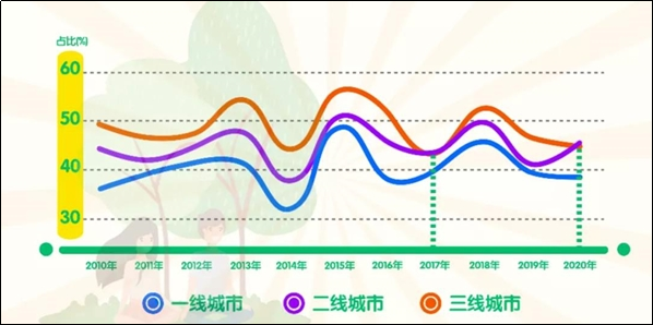 央視財經公布《中國美好生活大調查（2020-2021）》