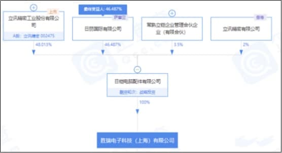 上海市金山区胜瑞电子公司发生火灾