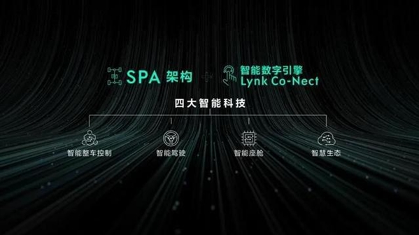 领克正式启用全新架构——SPA