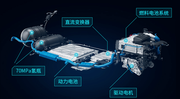 广汽Aion LX氢燃料电池车现身上海国际赛车场
