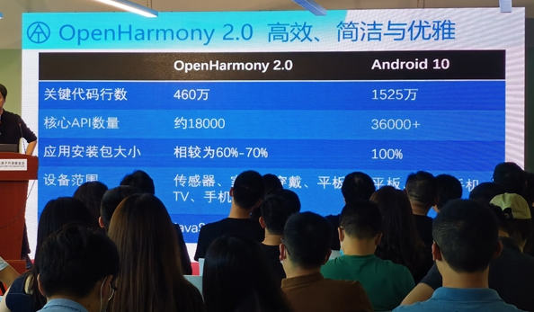 全新鸿蒙OpenHarmony 2.0陆续开源！