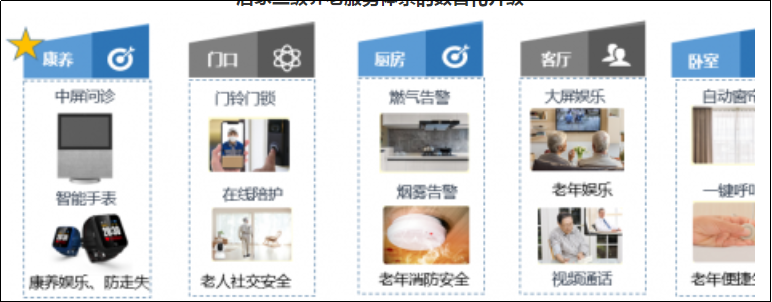 中国移动智慧养老服务，助力养老产业健康发展