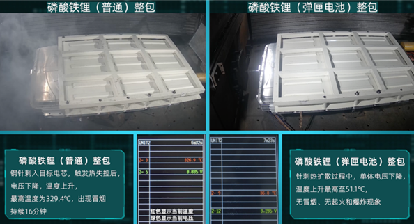 广汽埃安举行磷酸铁锂针刺实验线上发布会