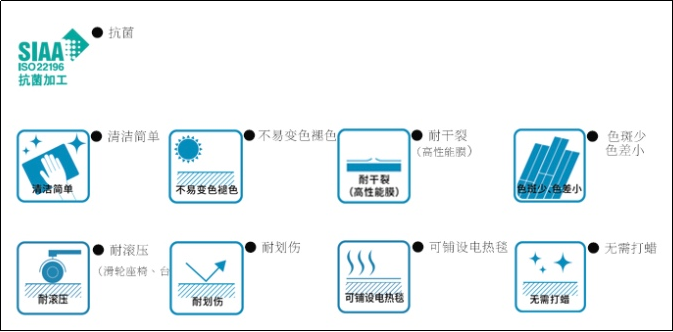 骊住地板即将推出至臻用材FA系列地板